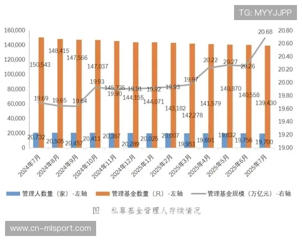 重磅！养老基金八年正收益，总规模达2.6万亿，养老基金一年有多少利润